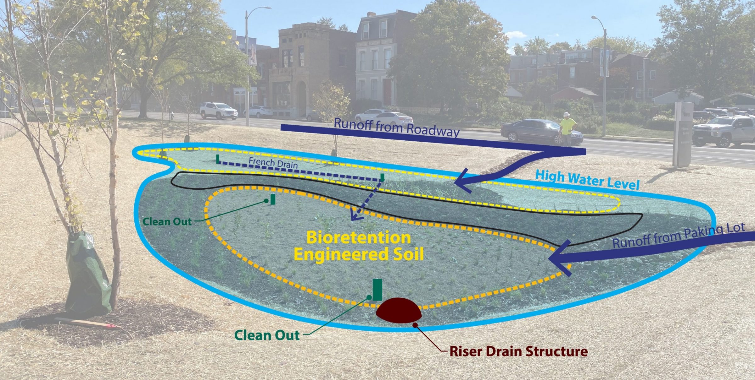Ameren Headquarters Stormwater Management